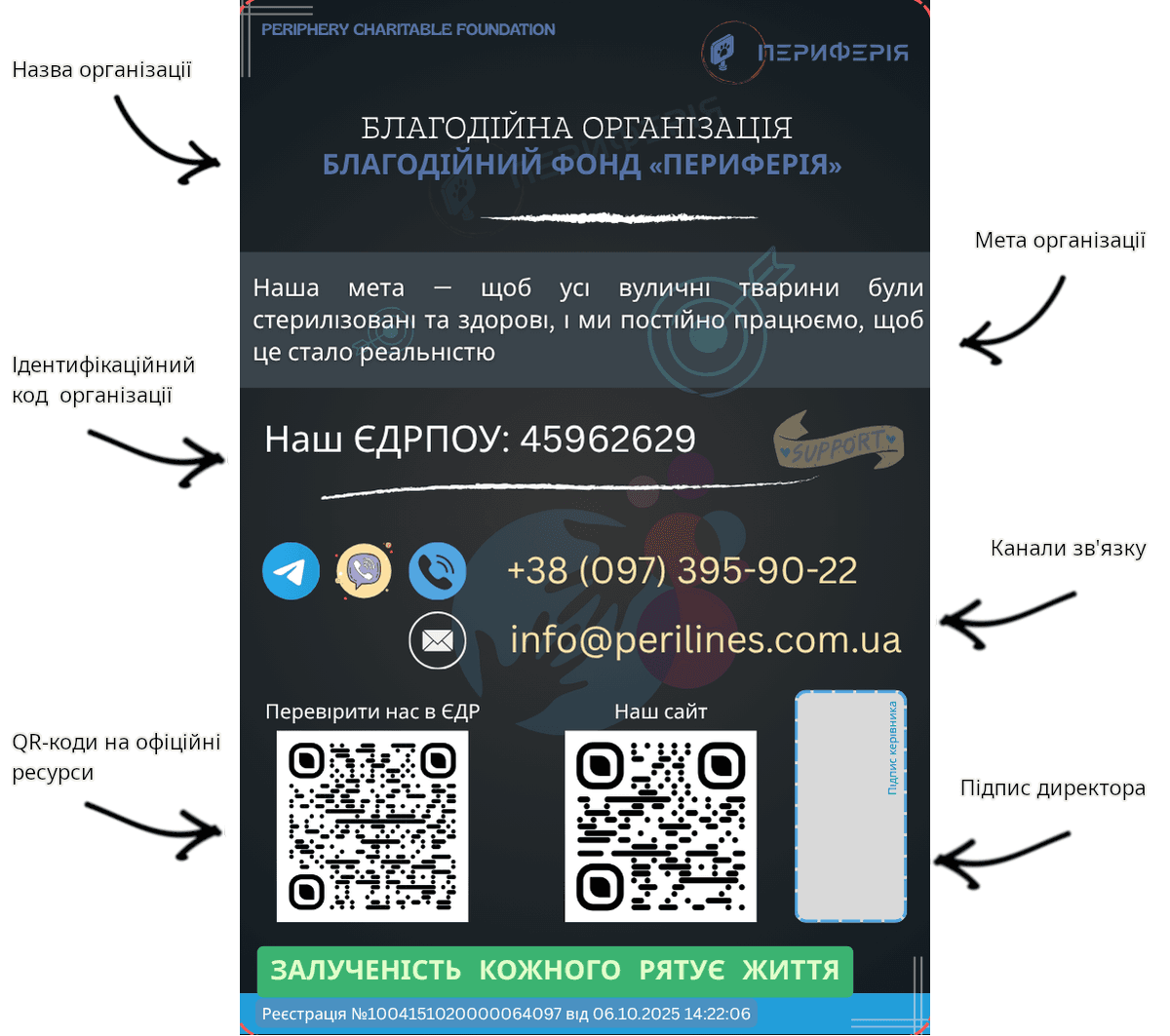 Зворотна сторона: про фонд